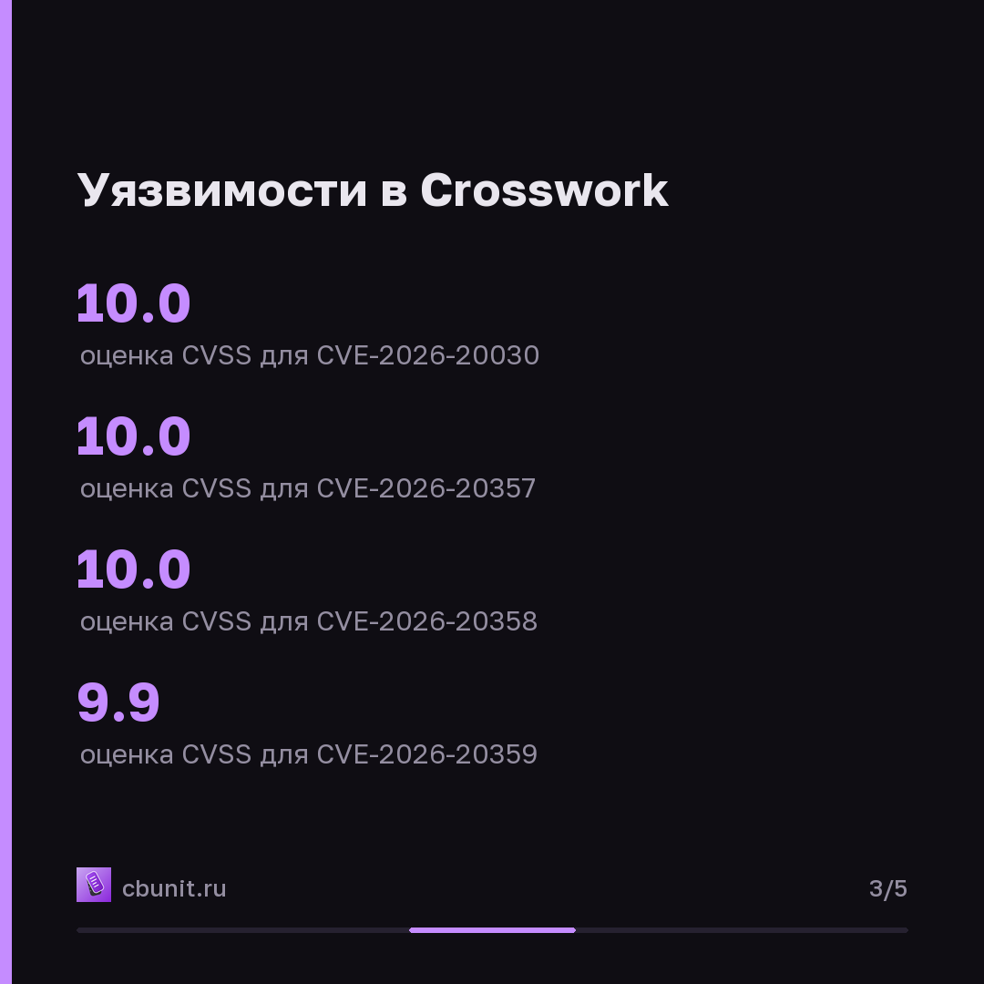 Cisco устранила девять уязвимостей в Crosswork и Secure Workload, пять из них — критические — карточка 3 из 5