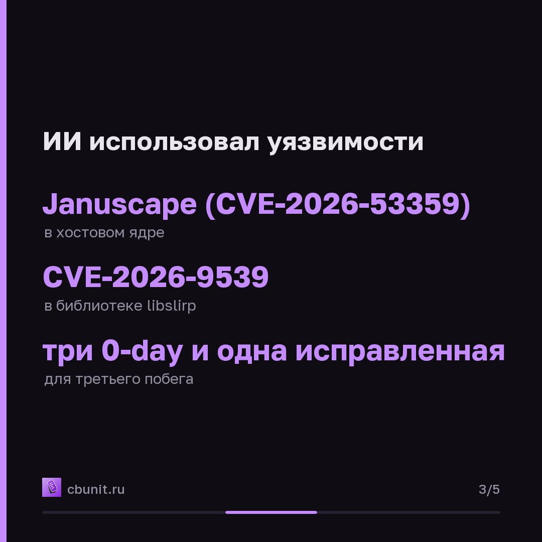 GPT 5.6-Cyber трижды взломал ВМ, используя 0-day и известные уязвимости — карточка 3 из 5