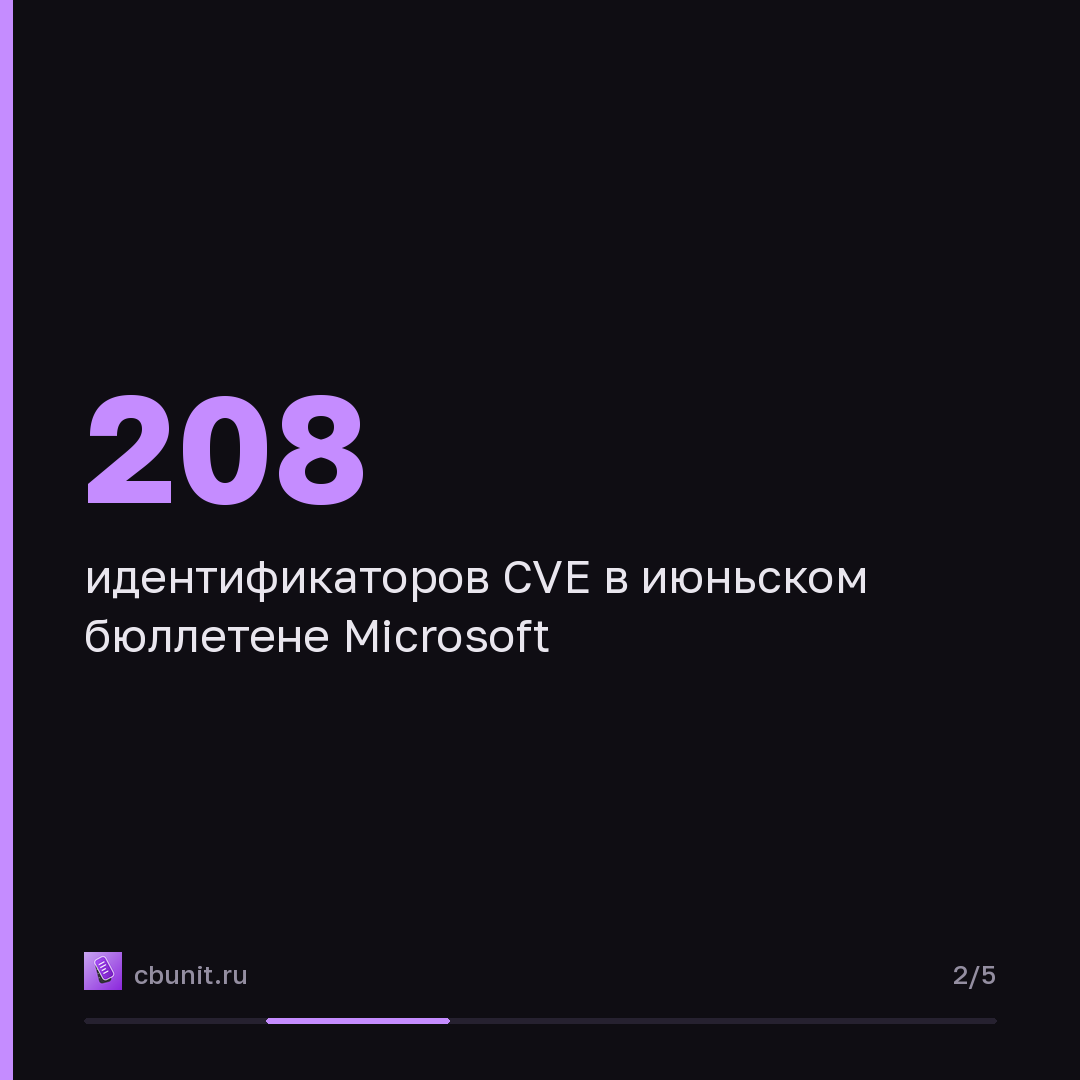 Microsoft выпустила рекордные 208 CVE в июньском бюллетене безопасности — карточка 2 из 5