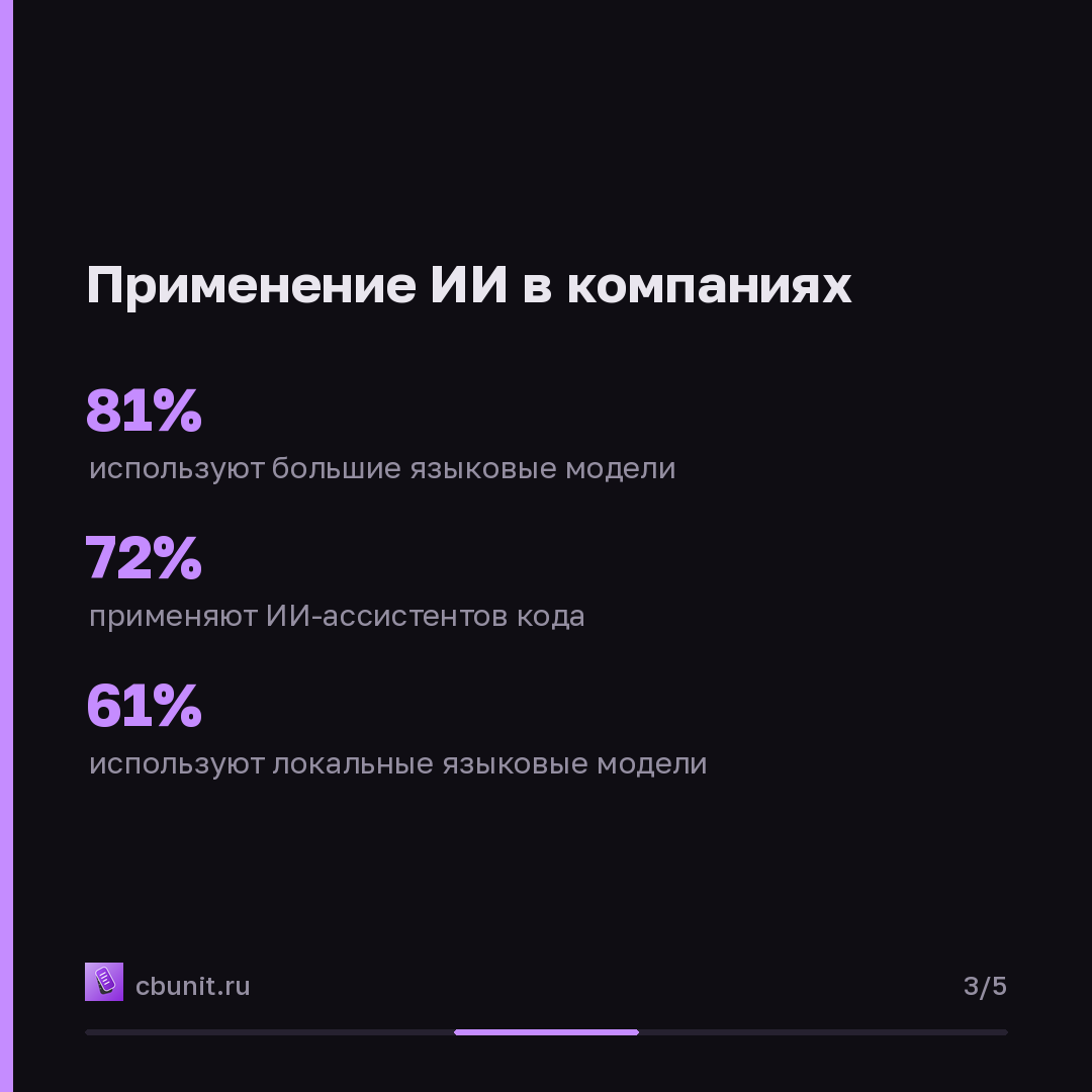 В России внедрение ИИ втрое опережает развитие его защиты — карточка 3 из 5