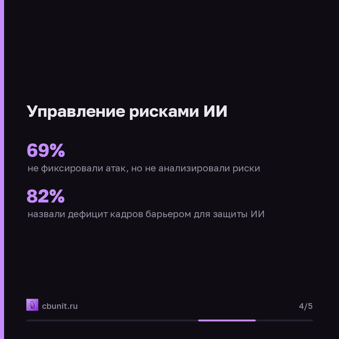 В России внедрение ИИ втрое опережает развитие его защиты — карточка 4 из 5