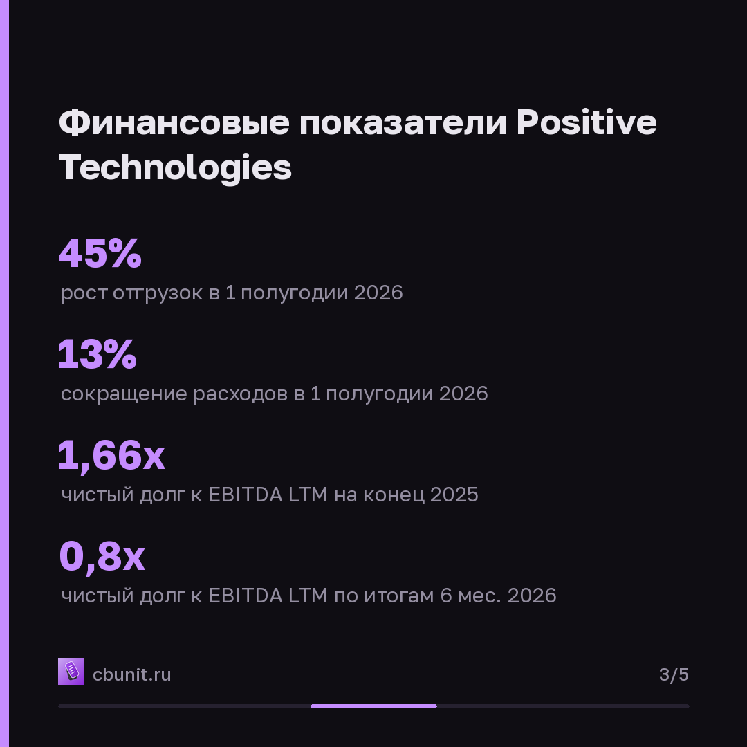 АКРА повысила кредитный рейтинг Positive Technologies до AA(RU) — карточка 3 из 5