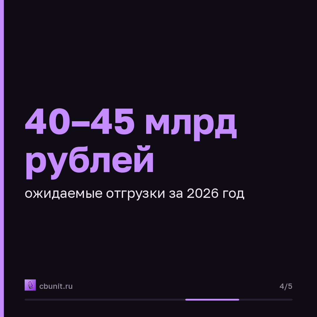 АКРА повысила кредитный рейтинг Positive Technologies до AA(RU) — карточка 4 из 5