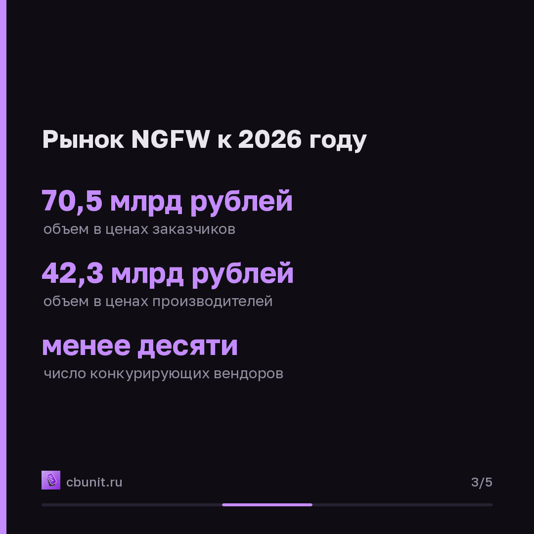 «ТризТех» нацелился на 15-20% рынка NGFW в России к 2026 году — карточка 3 из 5