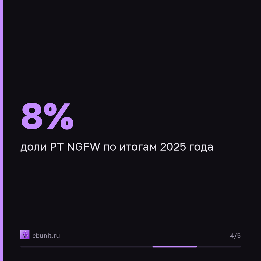 «ТризТех» нацелился на 15-20% рынка NGFW в России к 2026 году — карточка 4 из 5