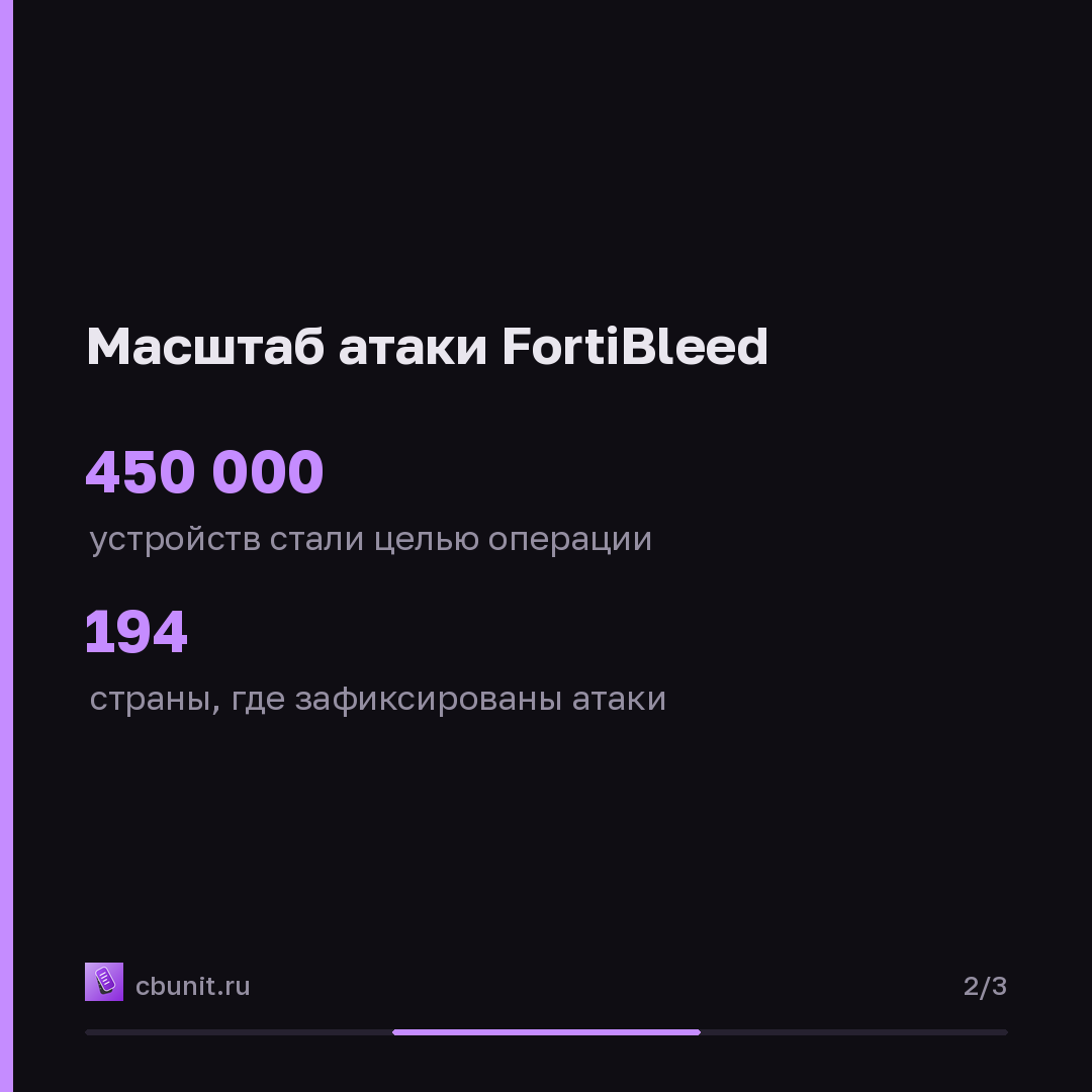 FortiBleed продолжает атаки на Fortinet, приводя к блокировкам и шифровальщикам — карточка 2 из 3