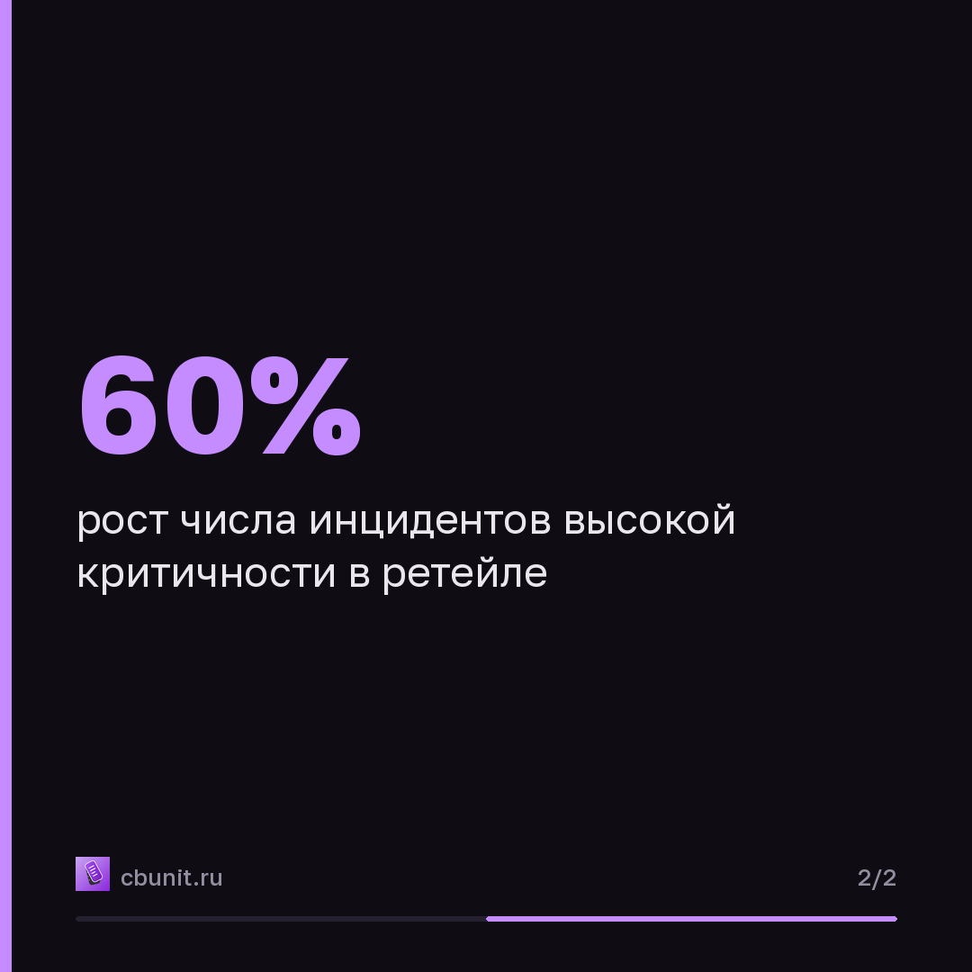 Число критичных киберинцидентов в российском ретейле выросло на 60% — карточка 2 из 2