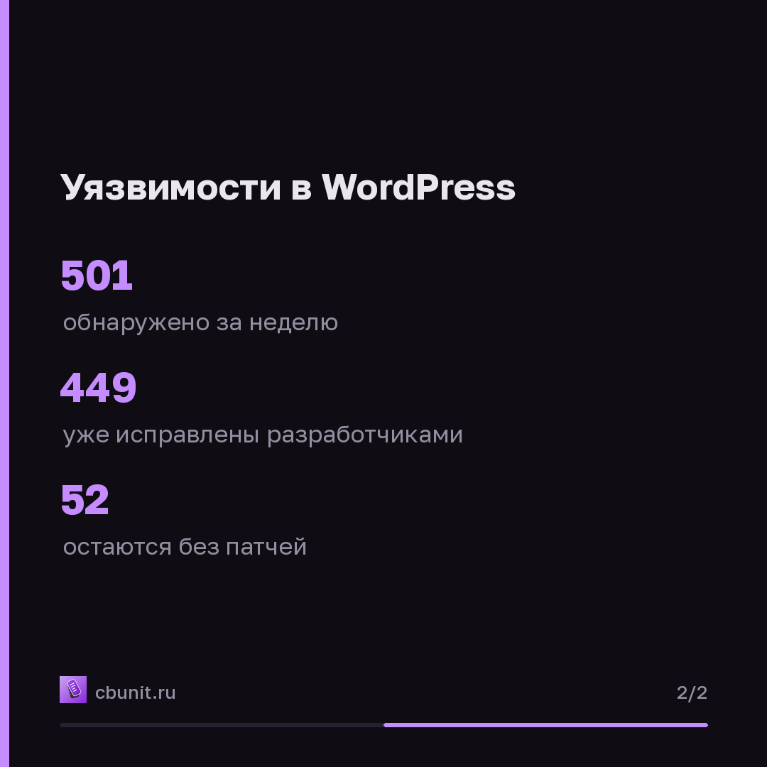 Wordfence: 501 уязвимость в плагинах и темах WordPress за неделю — карточка 2 из 2