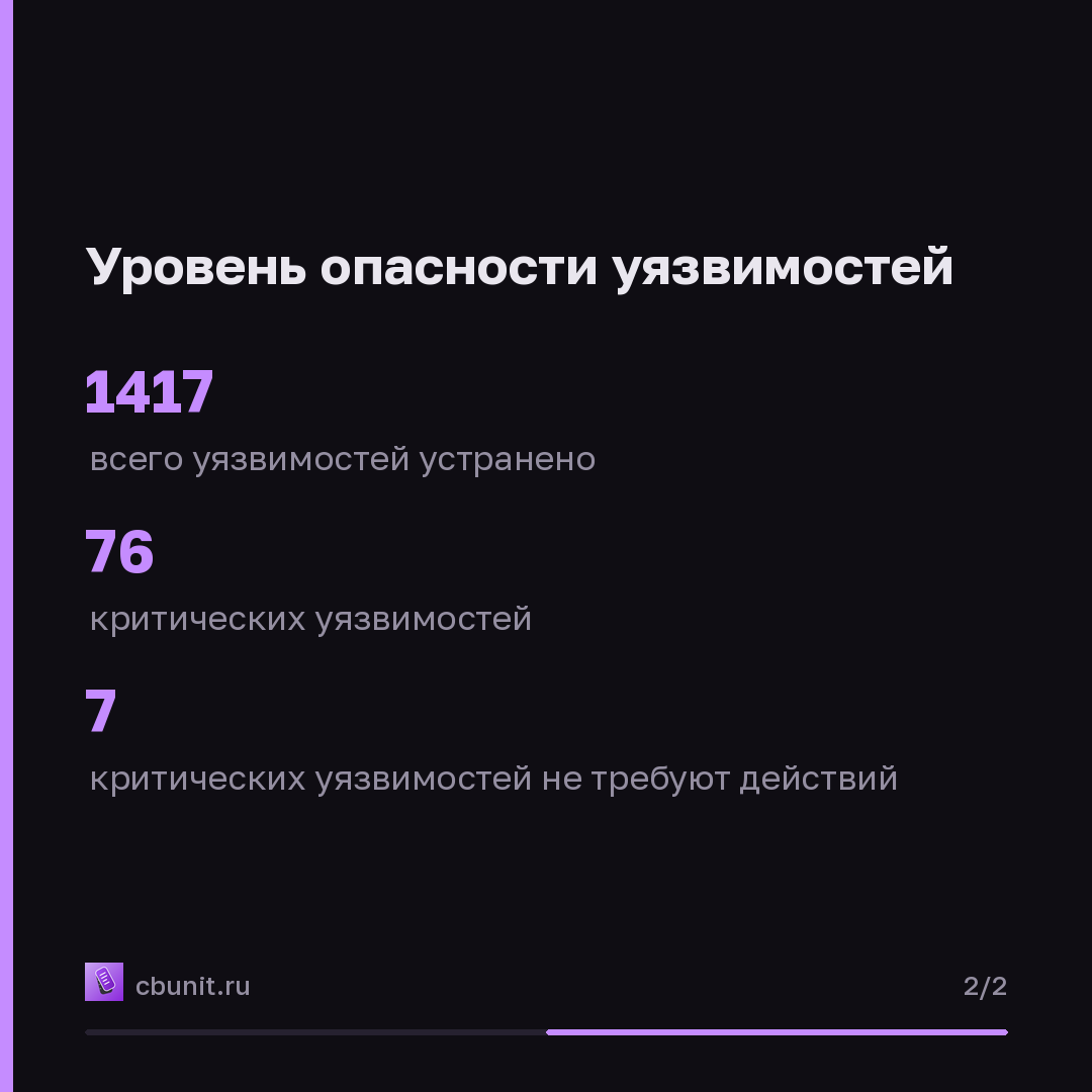 Microsoft исправила 1417 уязвимостей, 7 критических не требуют действий — карточка 2 из 2