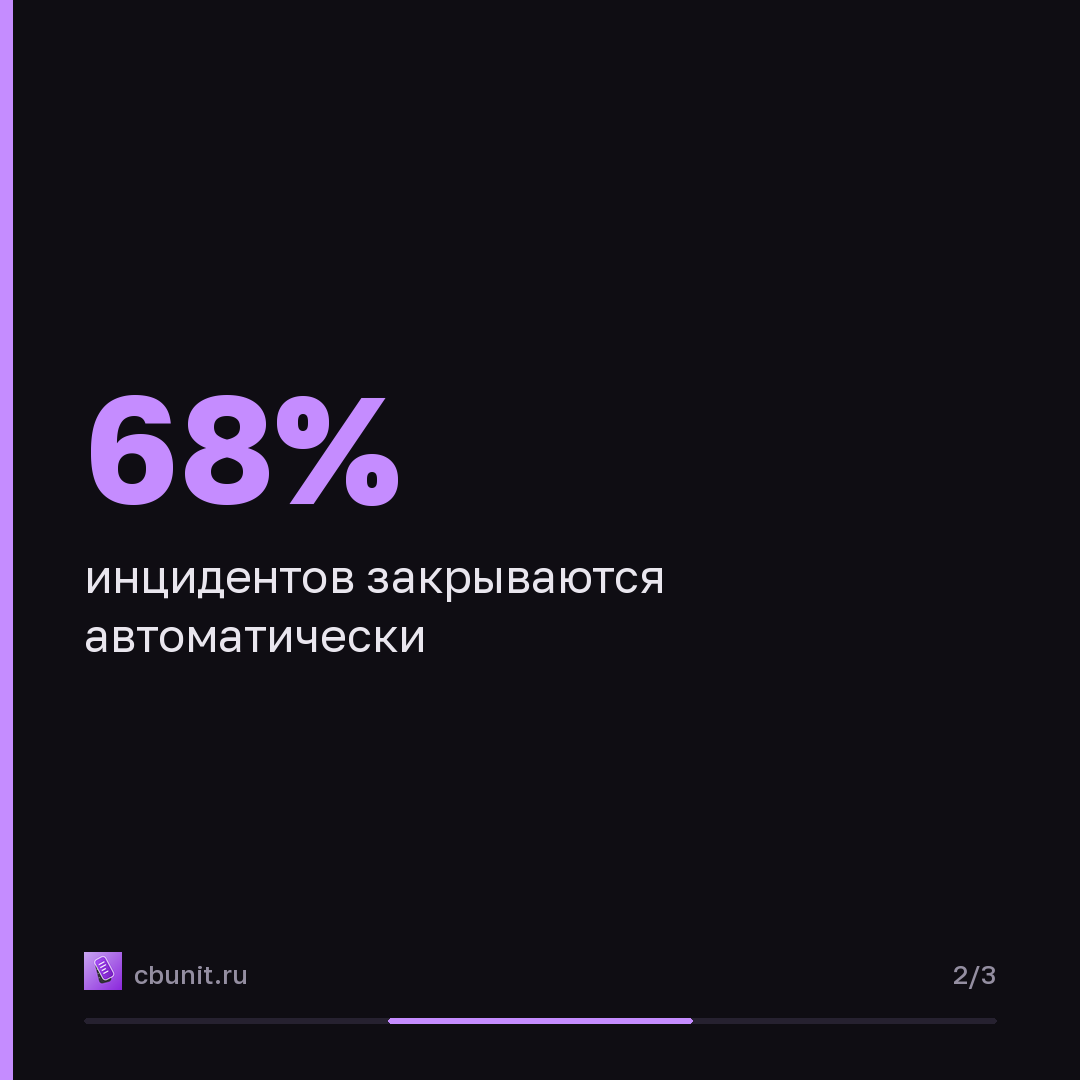 MaxPatrol O2: ИИ Positive Technologies закрывает 68% киберинцидентов автоматически — карточка 2 из 3
