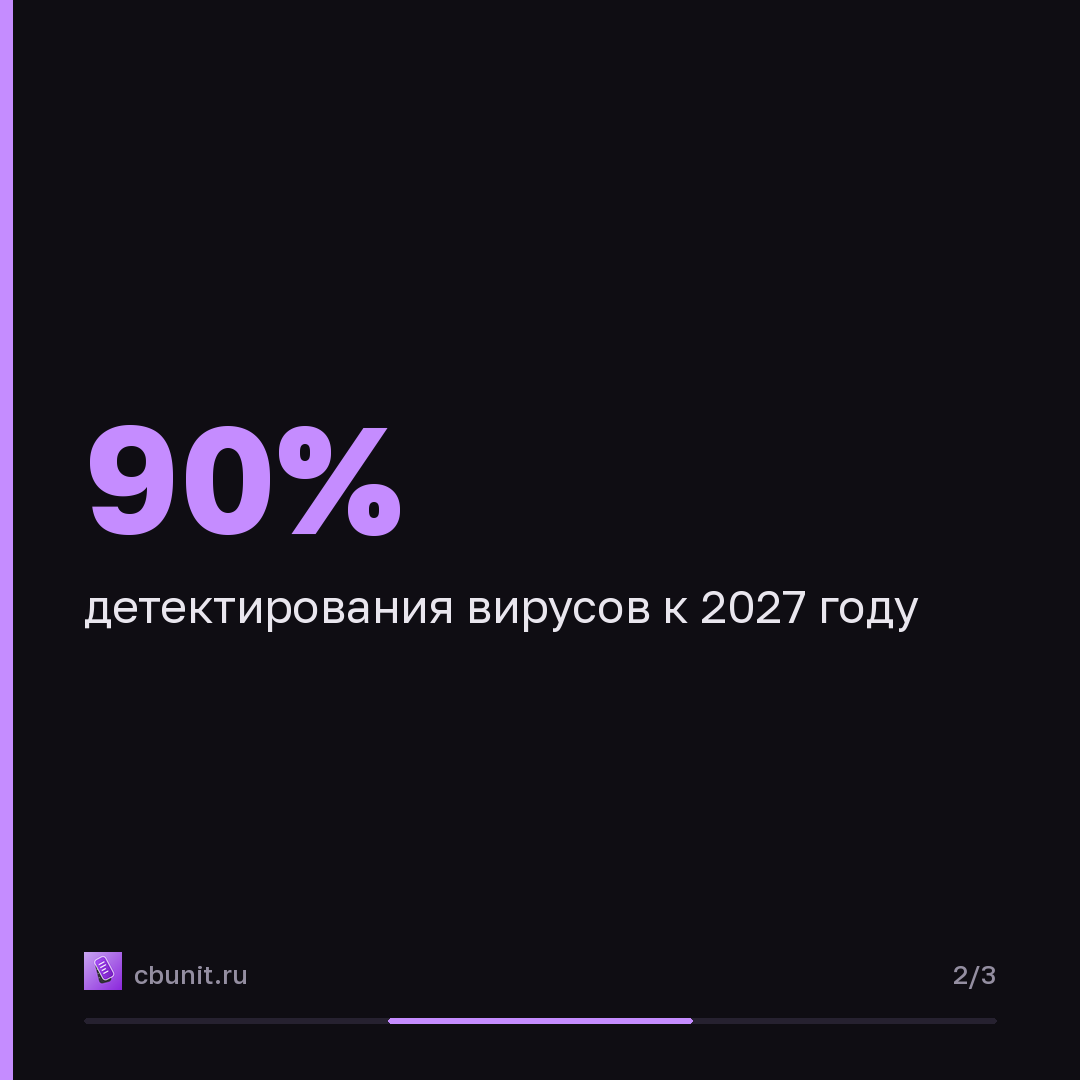 Positive Technologies выйдет на B2C-рынок с мобильной защитой — карточка 2 из 3