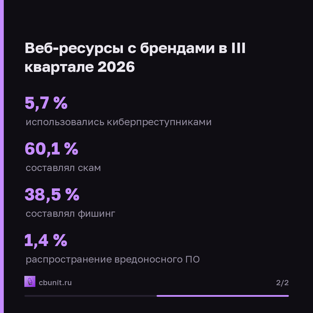 F6 запустила ScamRadar для анализа мошенничества и фишинга — карточка 2 из 2