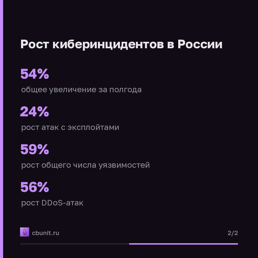 Атаки с эксплойтами в РФ выросли на 24% в 2026 году — карточка 2 из 2